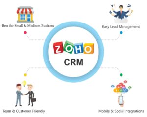 Integrating Ring Central with Zoho CRM